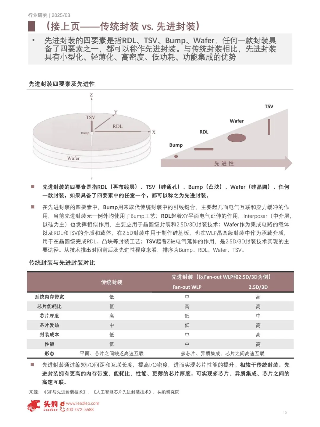 2025中国半导体先进封装行业引领半导体创新