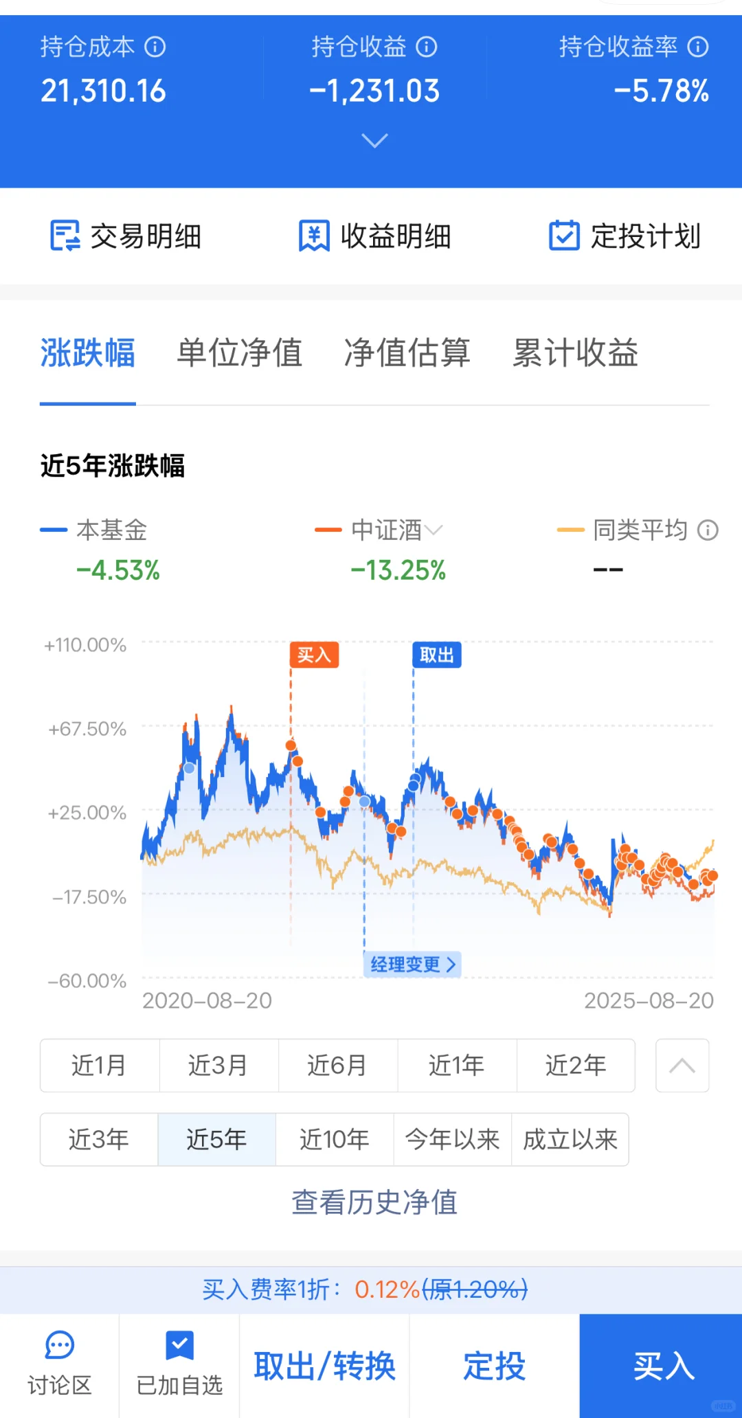 后面就看白酒了
