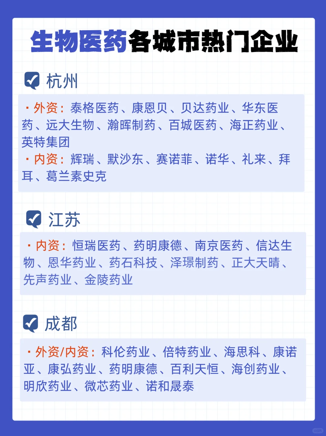 生物医药各大城市热门企业