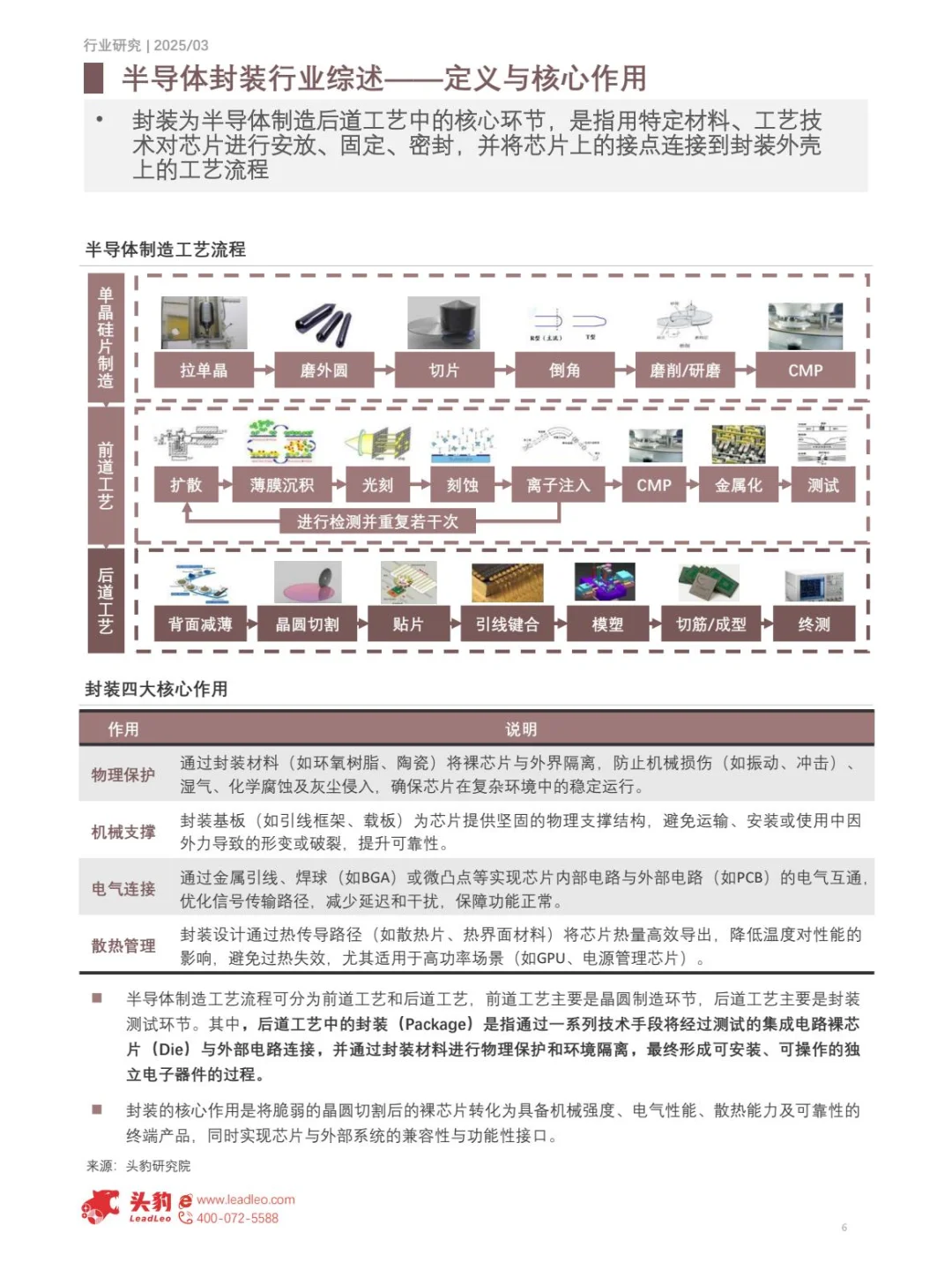 2025中国半导体先进封装行业引领半导体创新