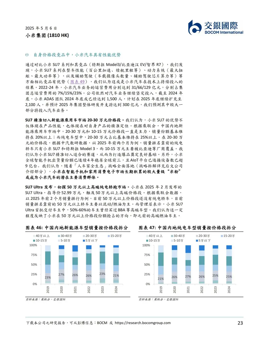 2025小米集团研究报告：人车家全生态，领跑中