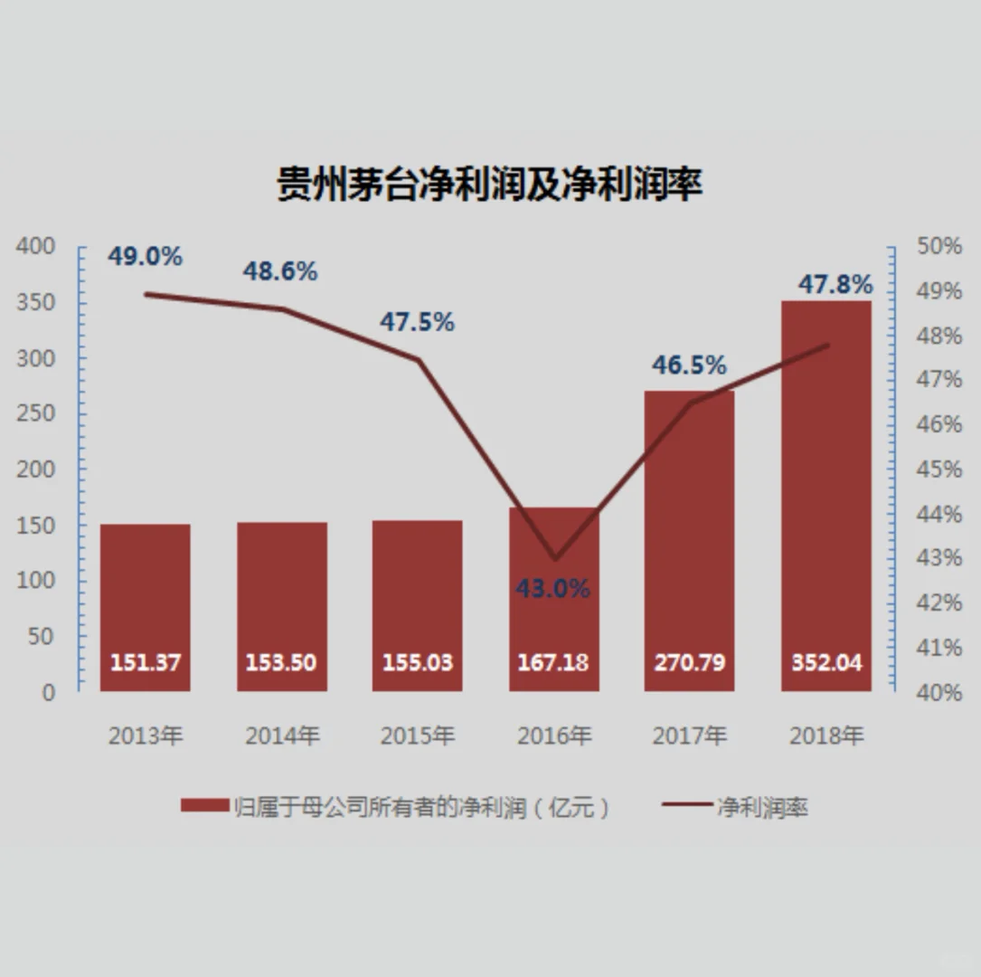 “股王”茅台为何牛气冲天⁉️