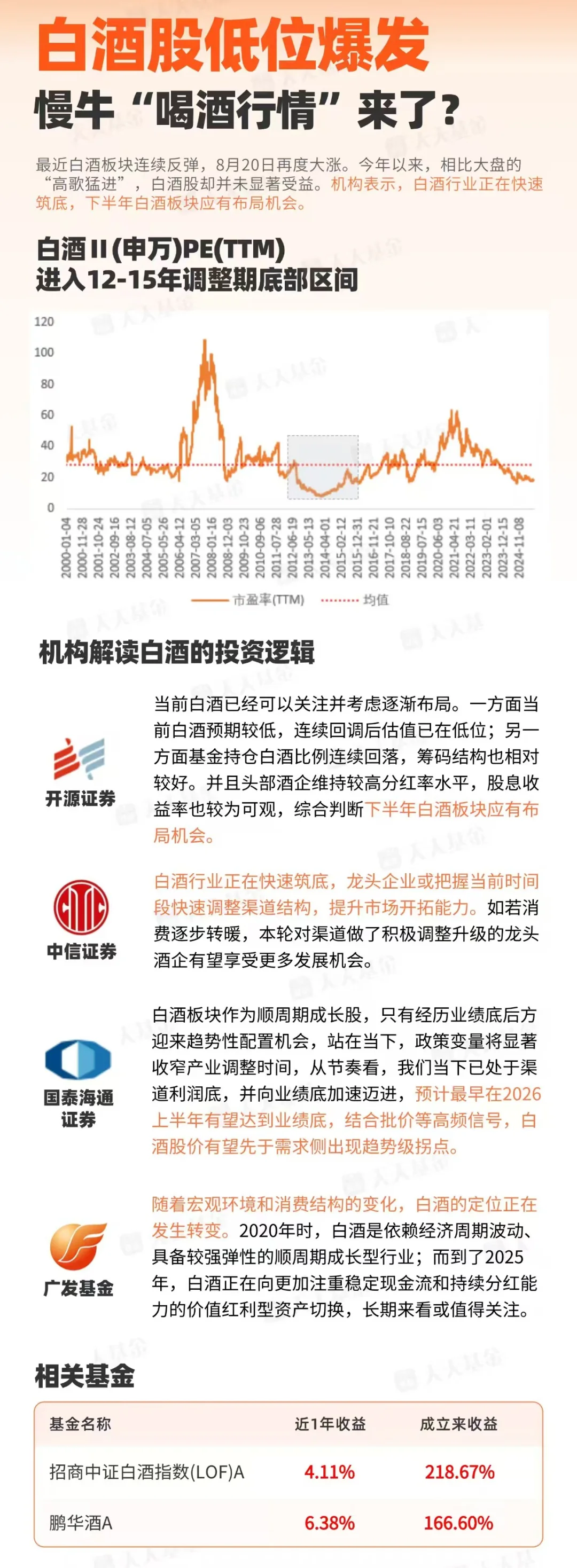白酒行情 说来就来
