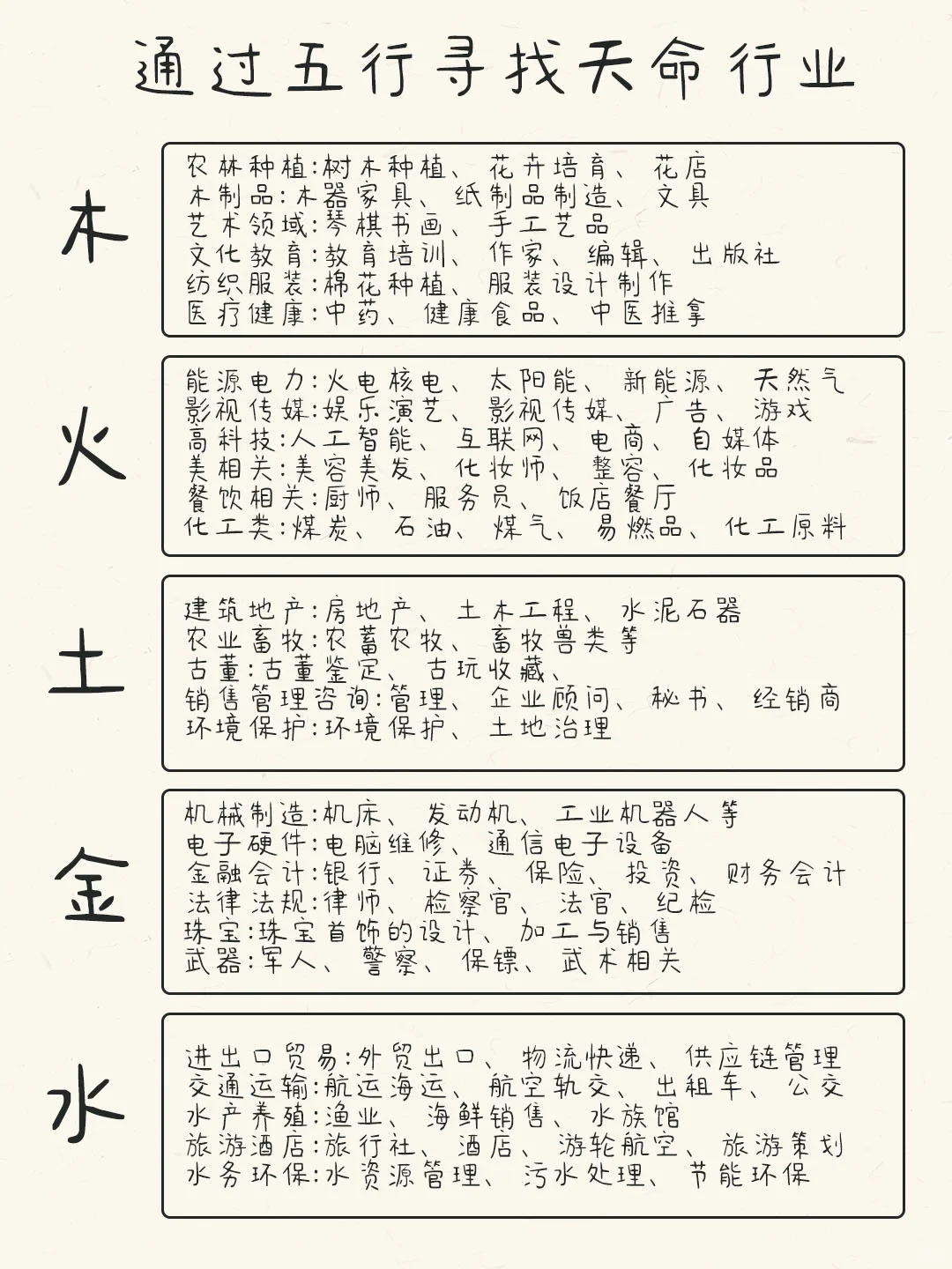 事业不顺？天命行业找对了吗