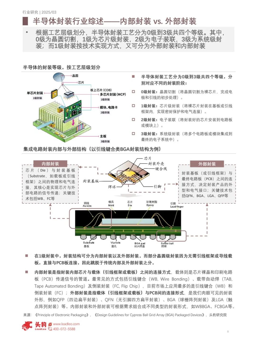 2025中国半导体先进封装行业引领半导体创新