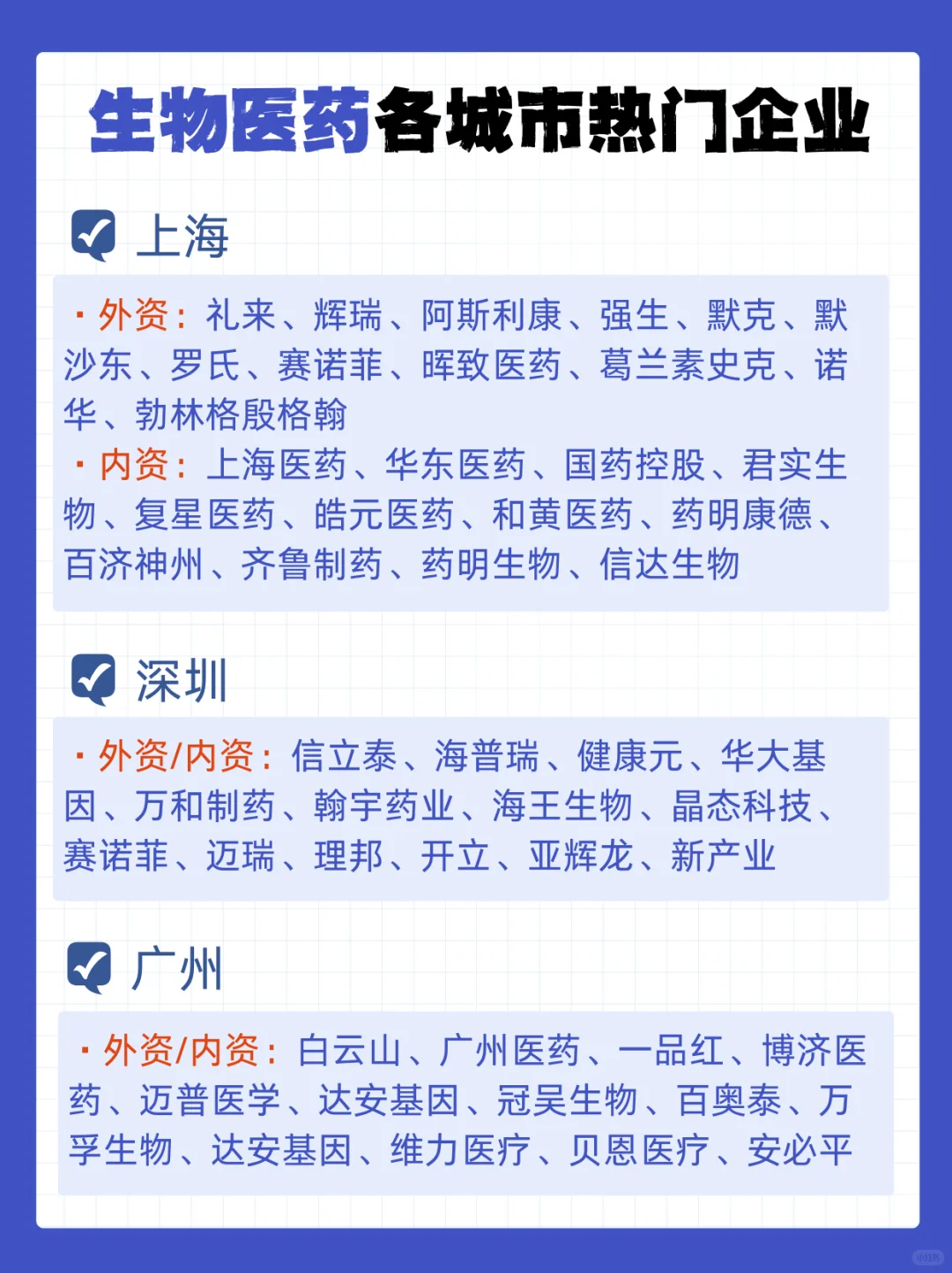 生物医药各大城市热门企业