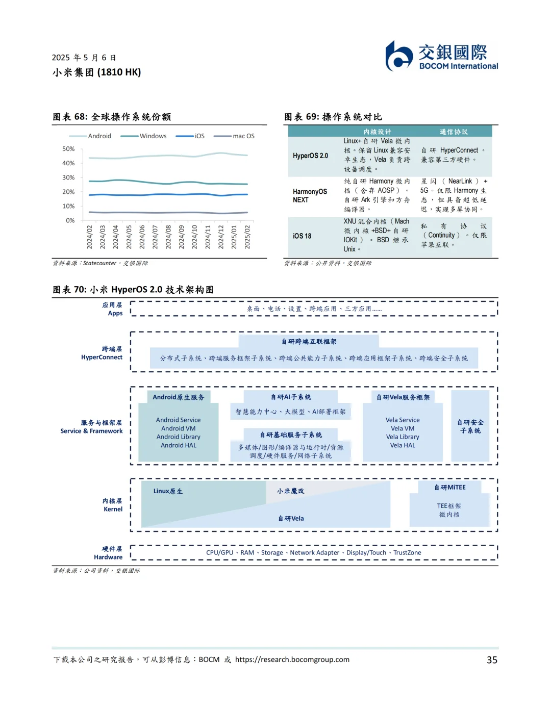 2025小米集团研究报告：人车家全生态，领跑中