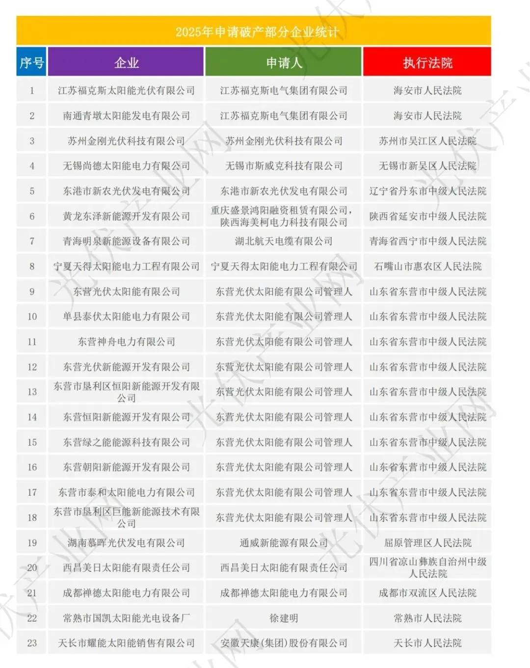 血亏470亿，裁员15万！光伏破产潮席卷