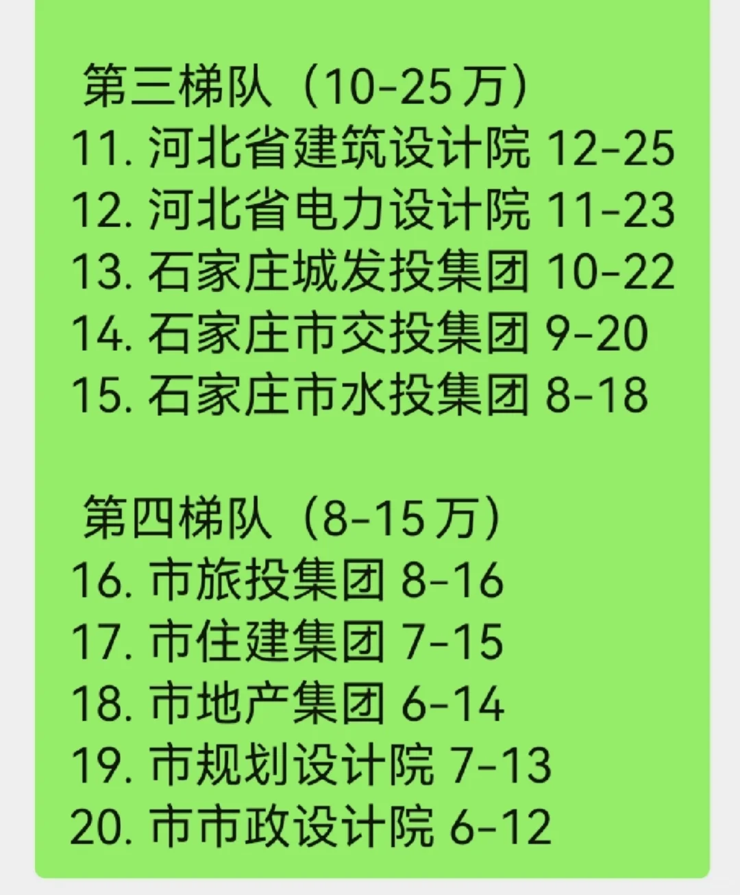 最新石家庄顶级单位，梯队合理吗？