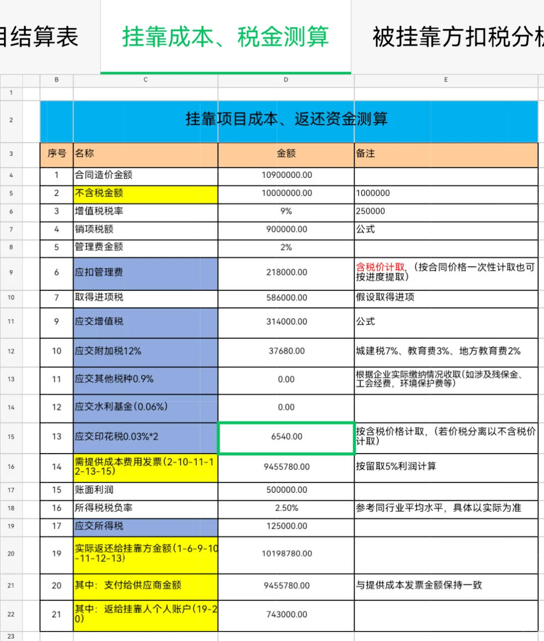 建筑企业挂靠项目先扣后返，扣的是啥税费？