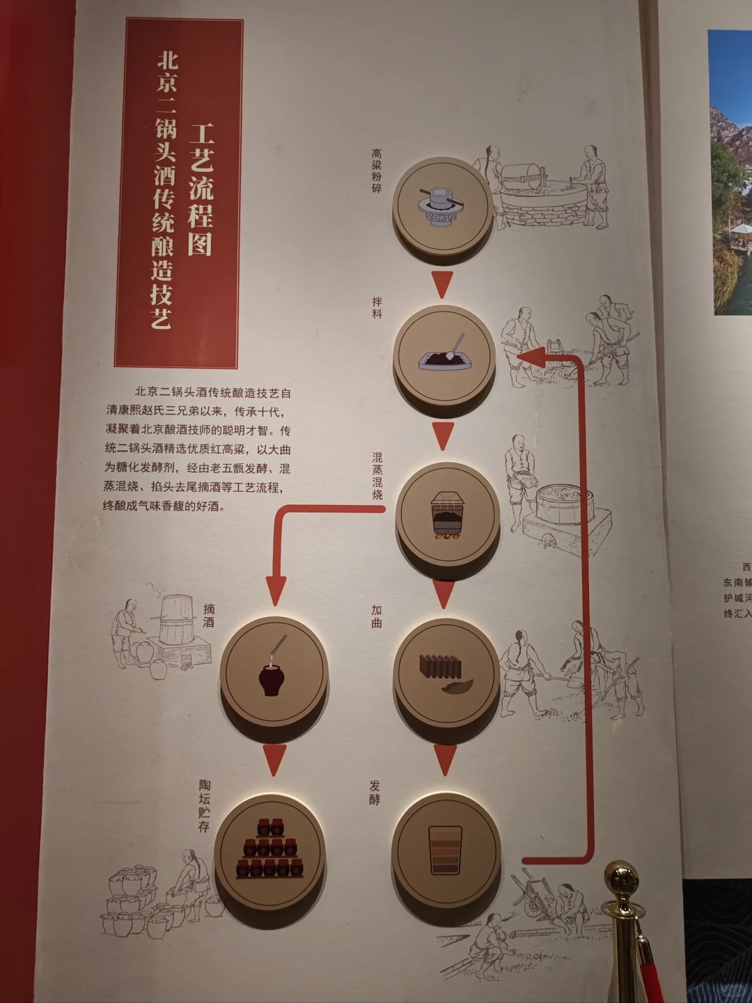 北京小众博物馆〡北京二锅头博物馆攻略！！