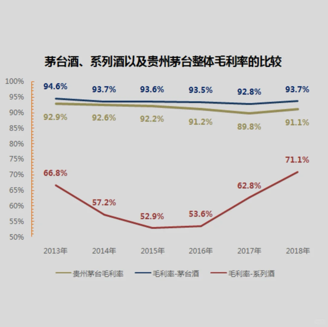 “股王”茅台为何牛气冲天⁉️