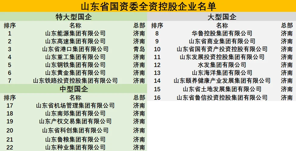 山东省真正的国企名单