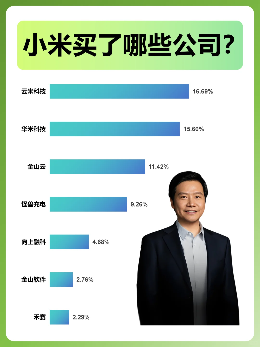 小米买了哪些公司？