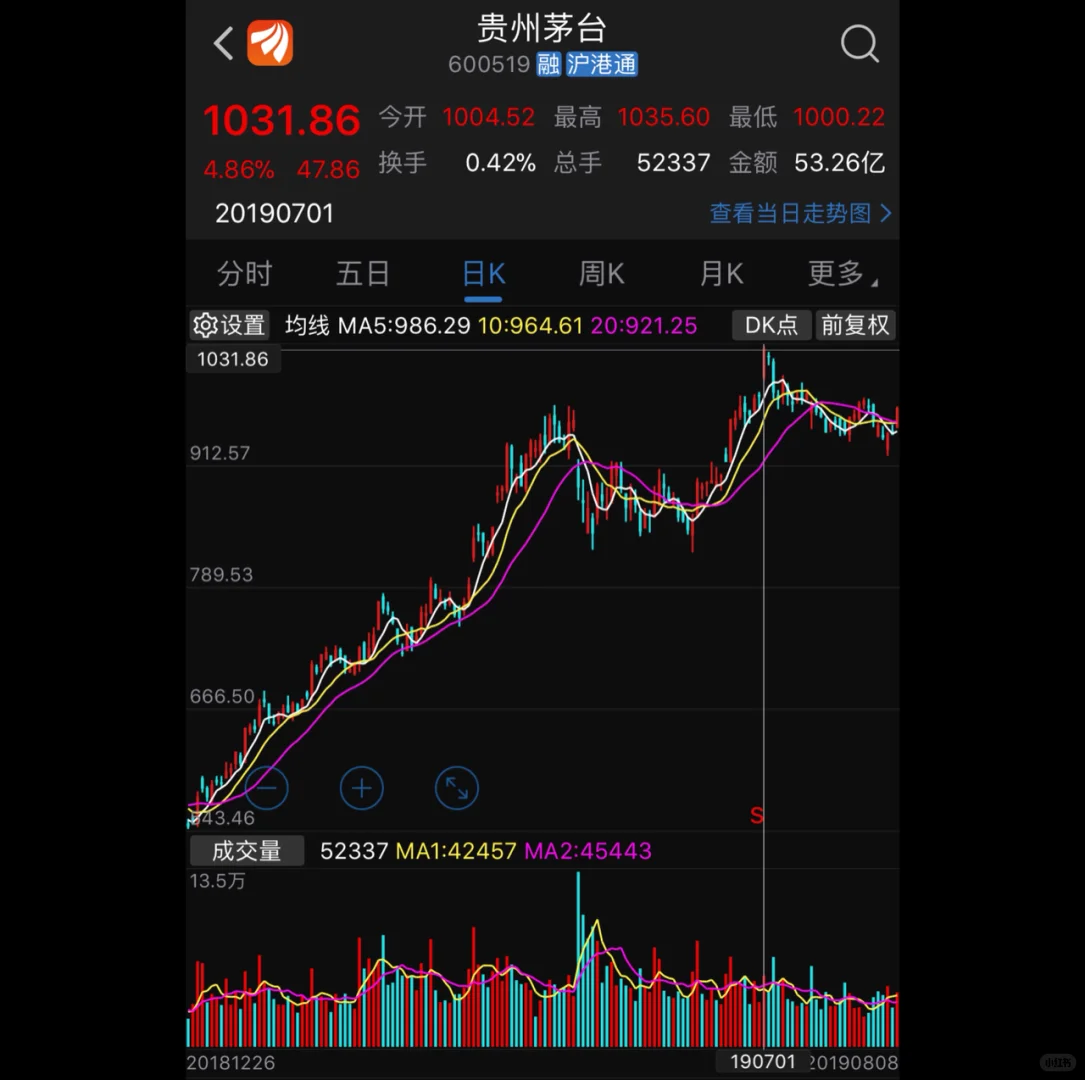 “股王”茅台为何牛气冲天⁉️