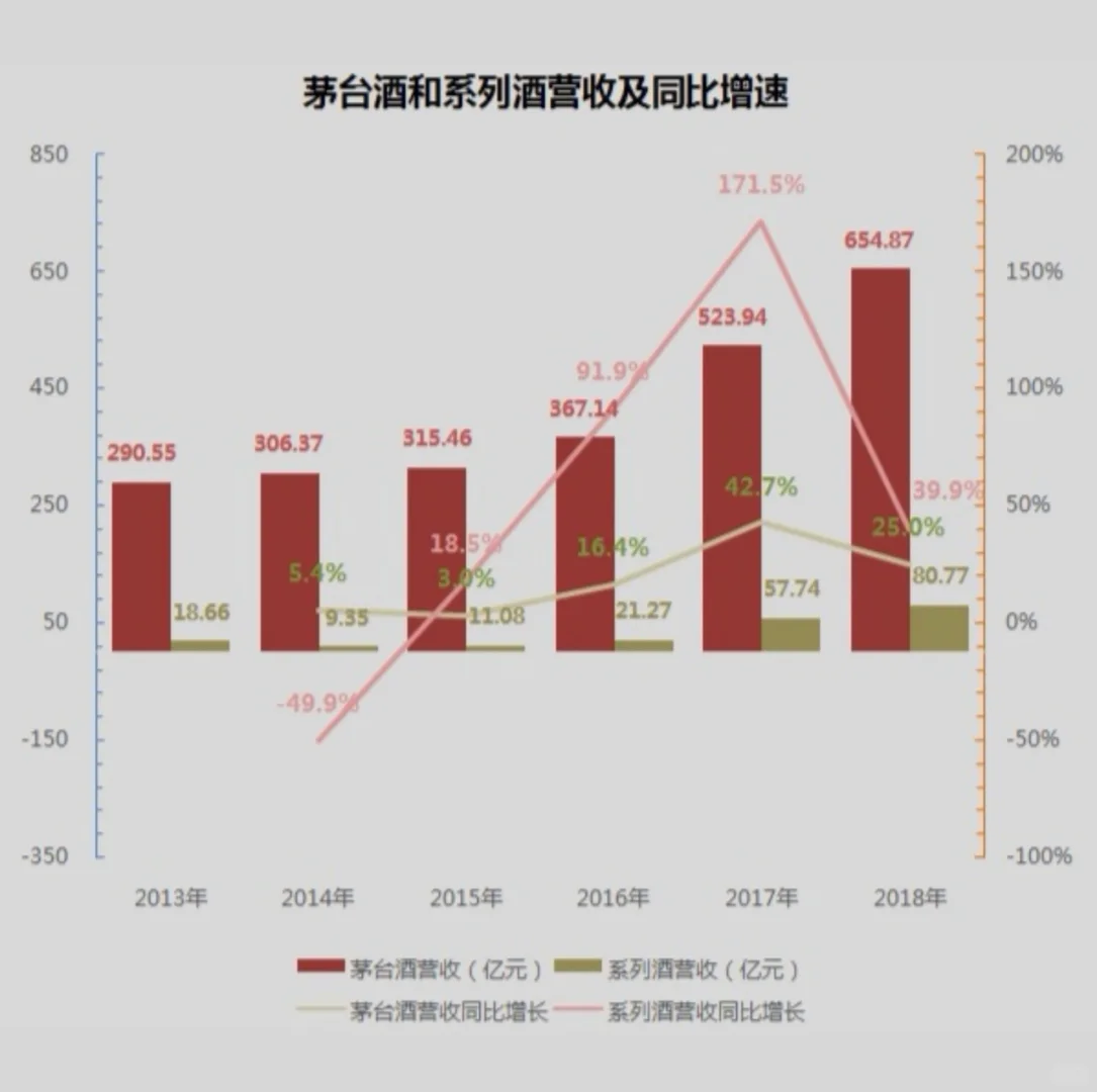 “股王”茅台为何牛气冲天⁉️