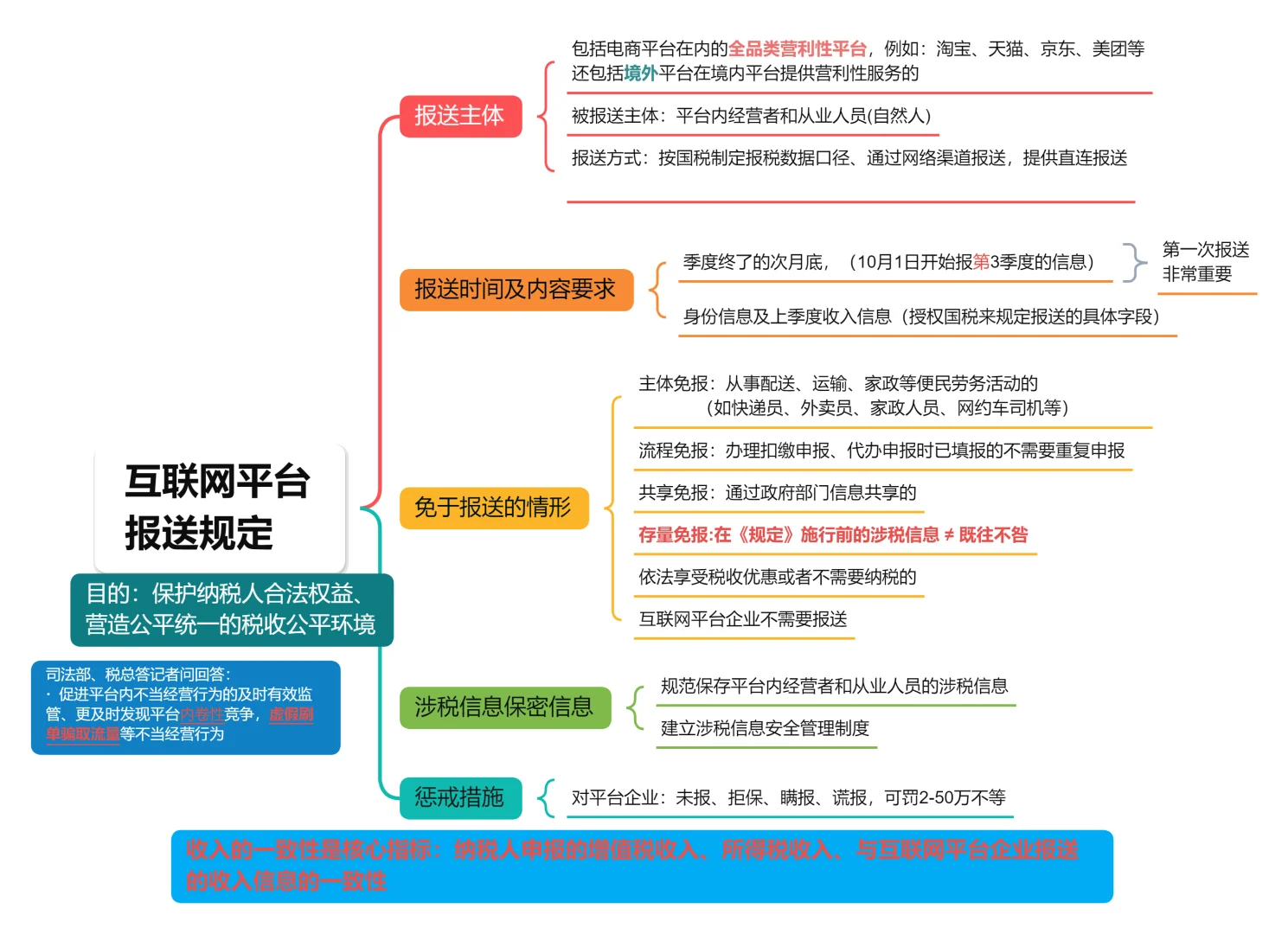 电商会计6月新规巨变，宝宝们都学起来了么