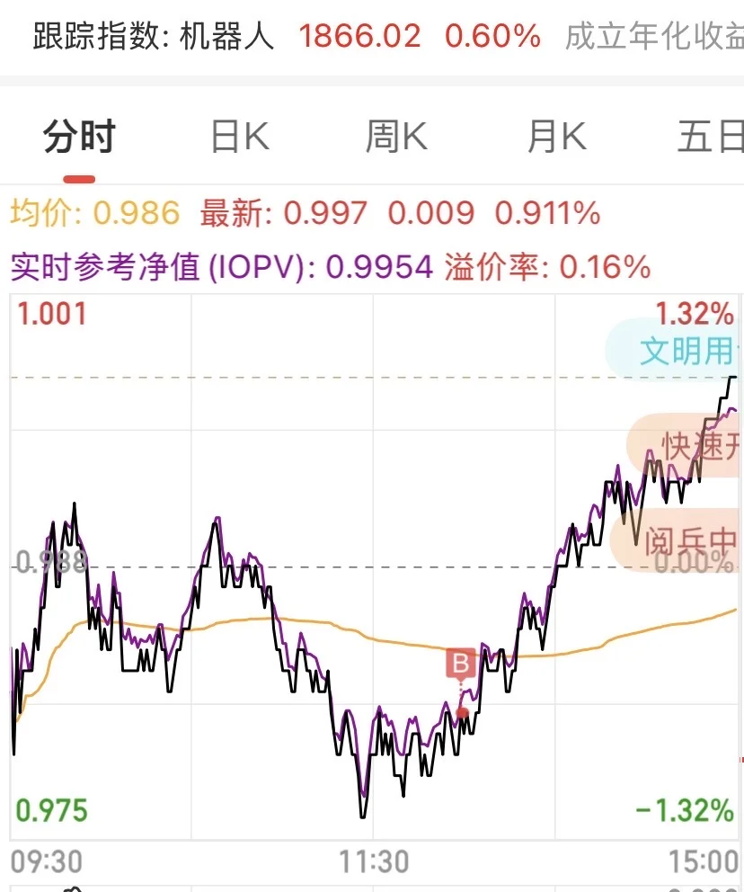 白酒终于回本了！