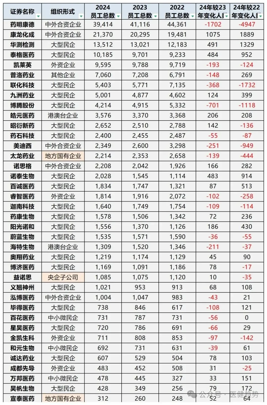 CRO行业巨头黄金时代落幕……