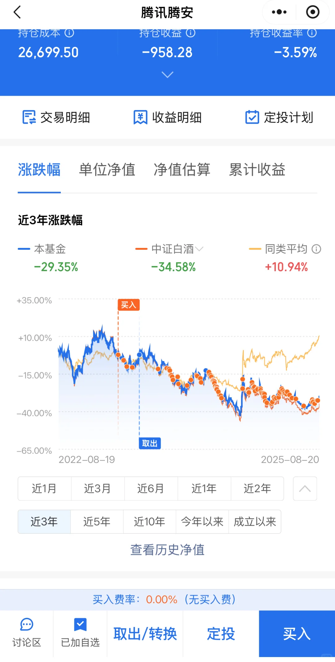 后面就看白酒了