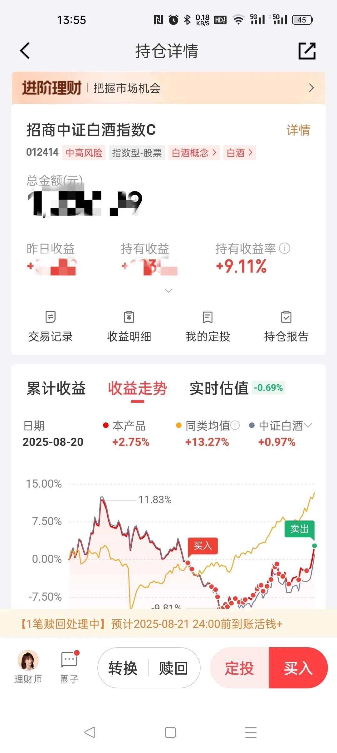 白酒今天回调，加仓了吗？