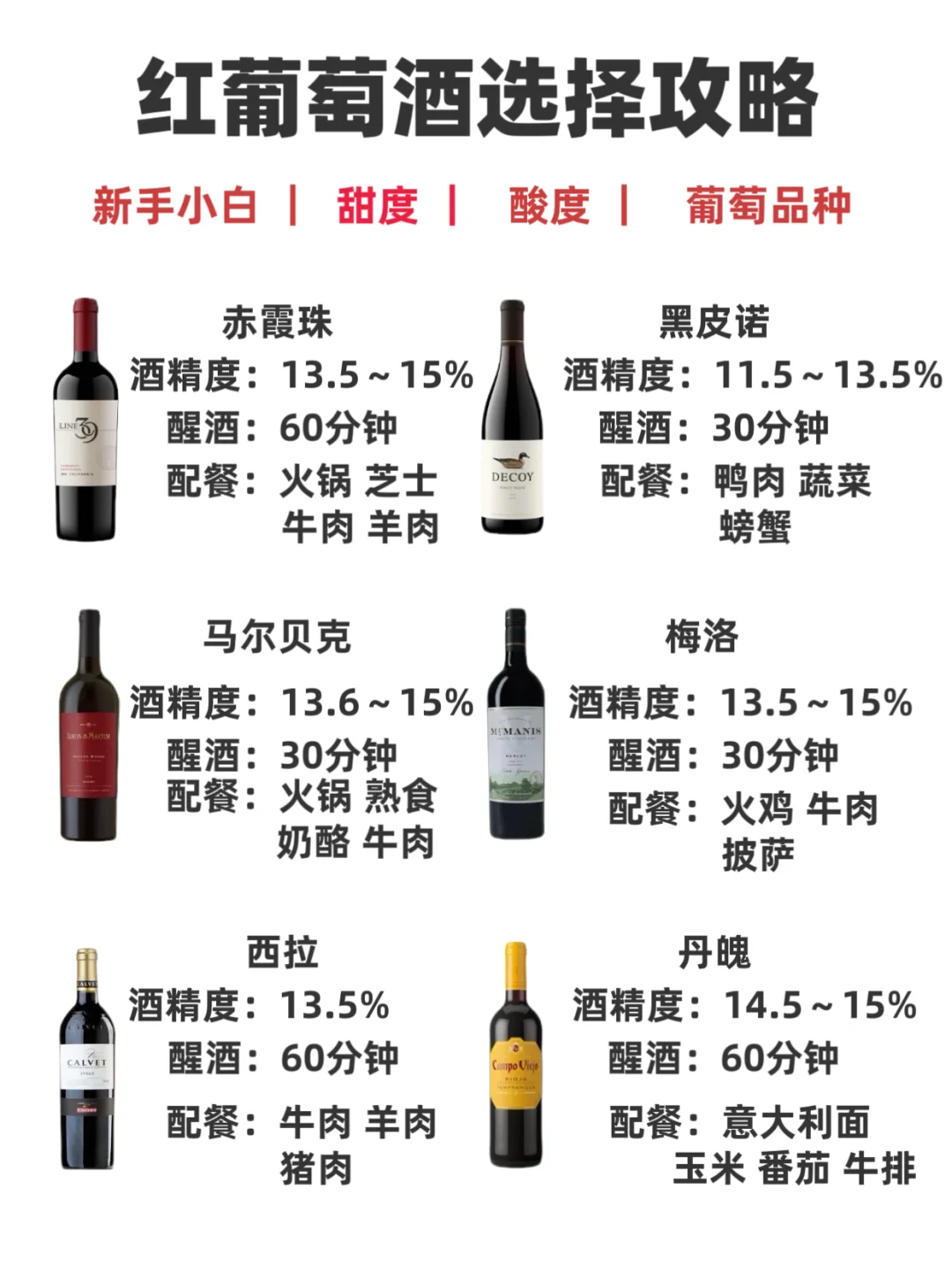 新手必看!0踩雷!手把手教你选红葡萄酒