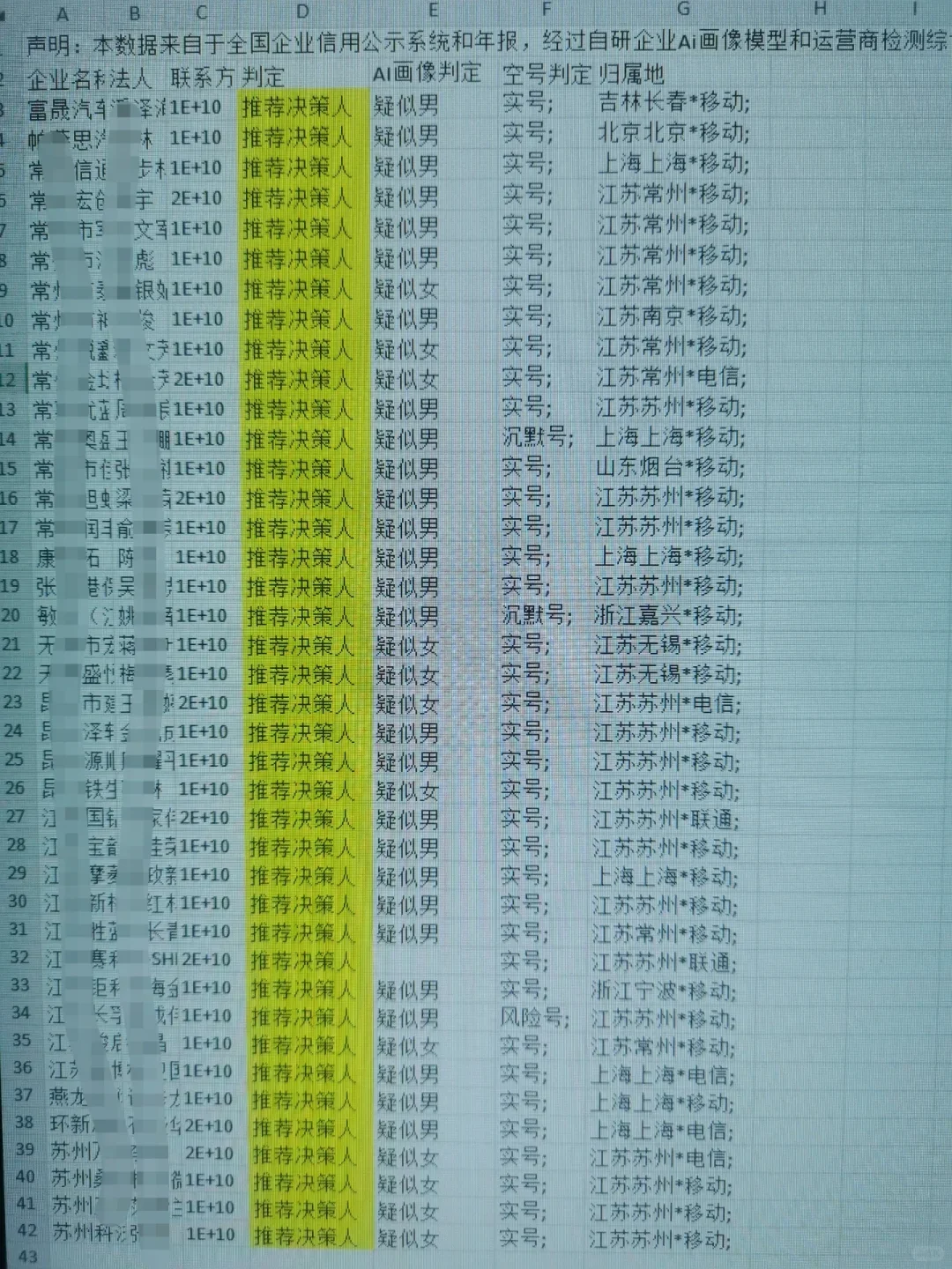 全国各行业各地区企业数据