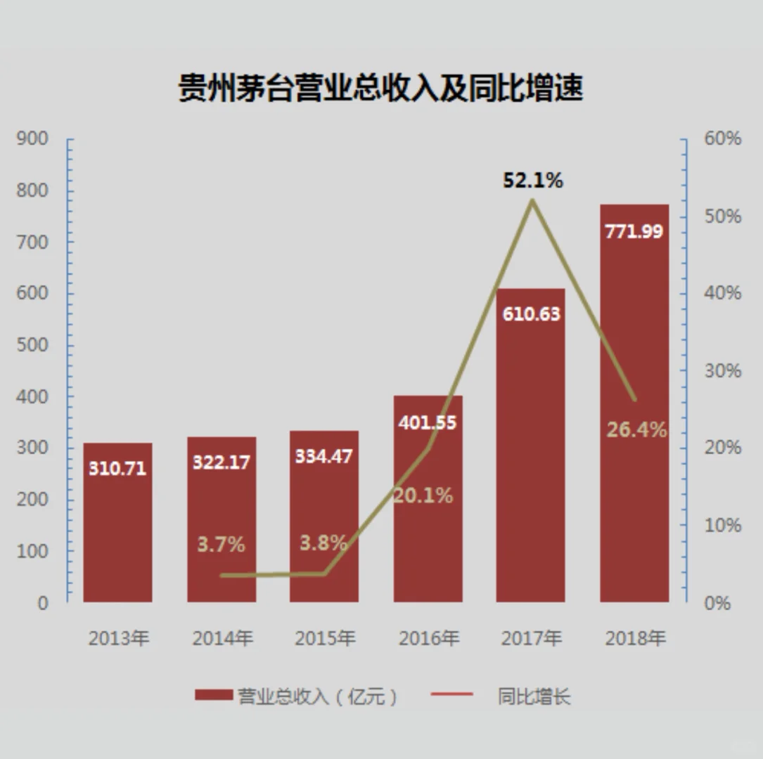 “股王”茅台为何牛气冲天⁉️