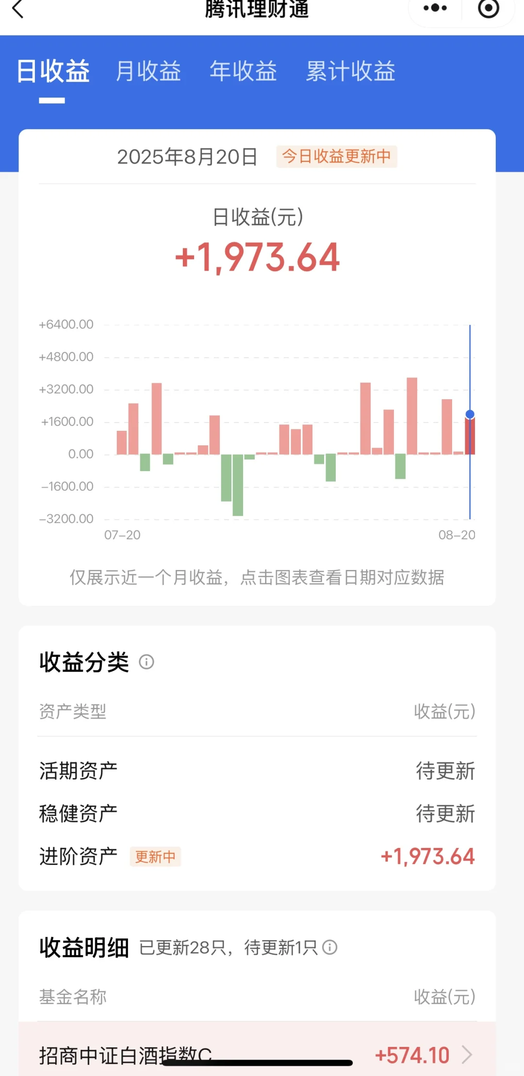 后面就看白酒了