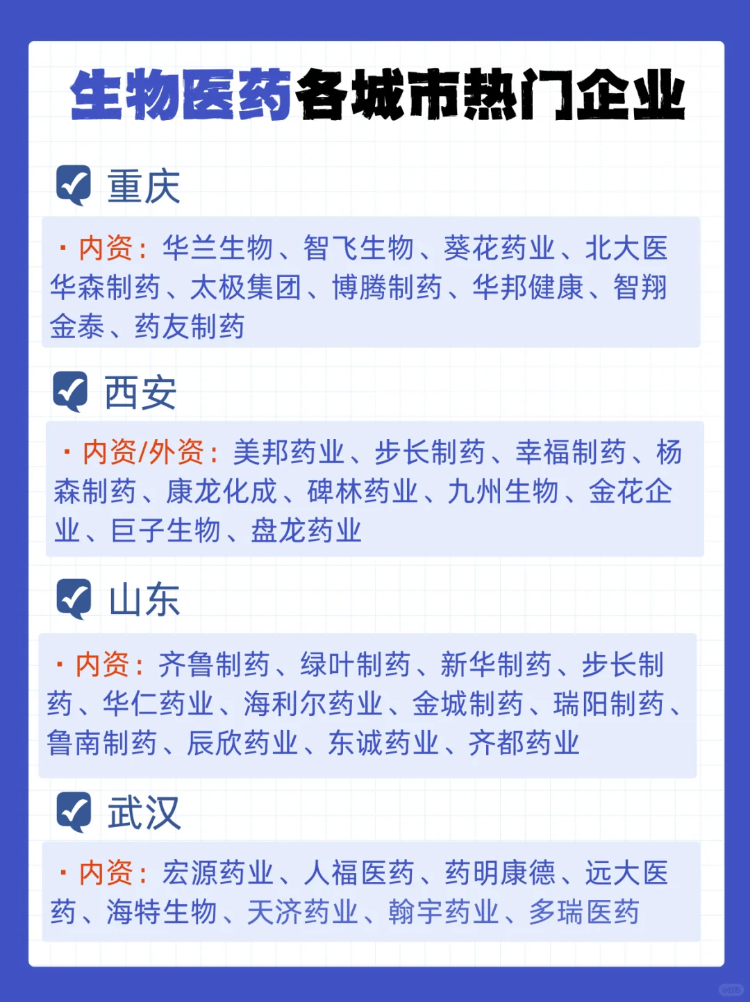 生物医药各大城市热门企业