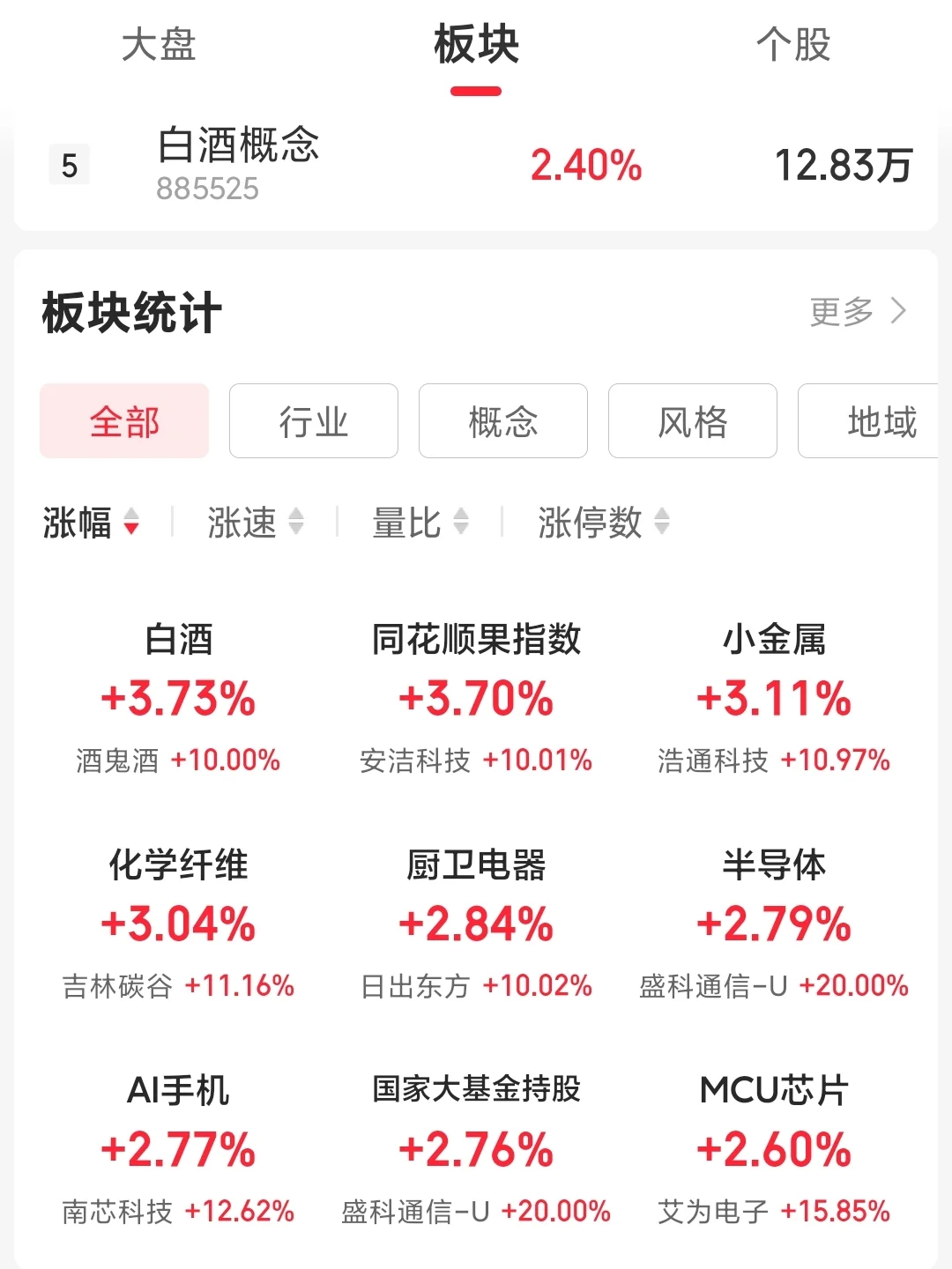 白酒或已进入上行空间