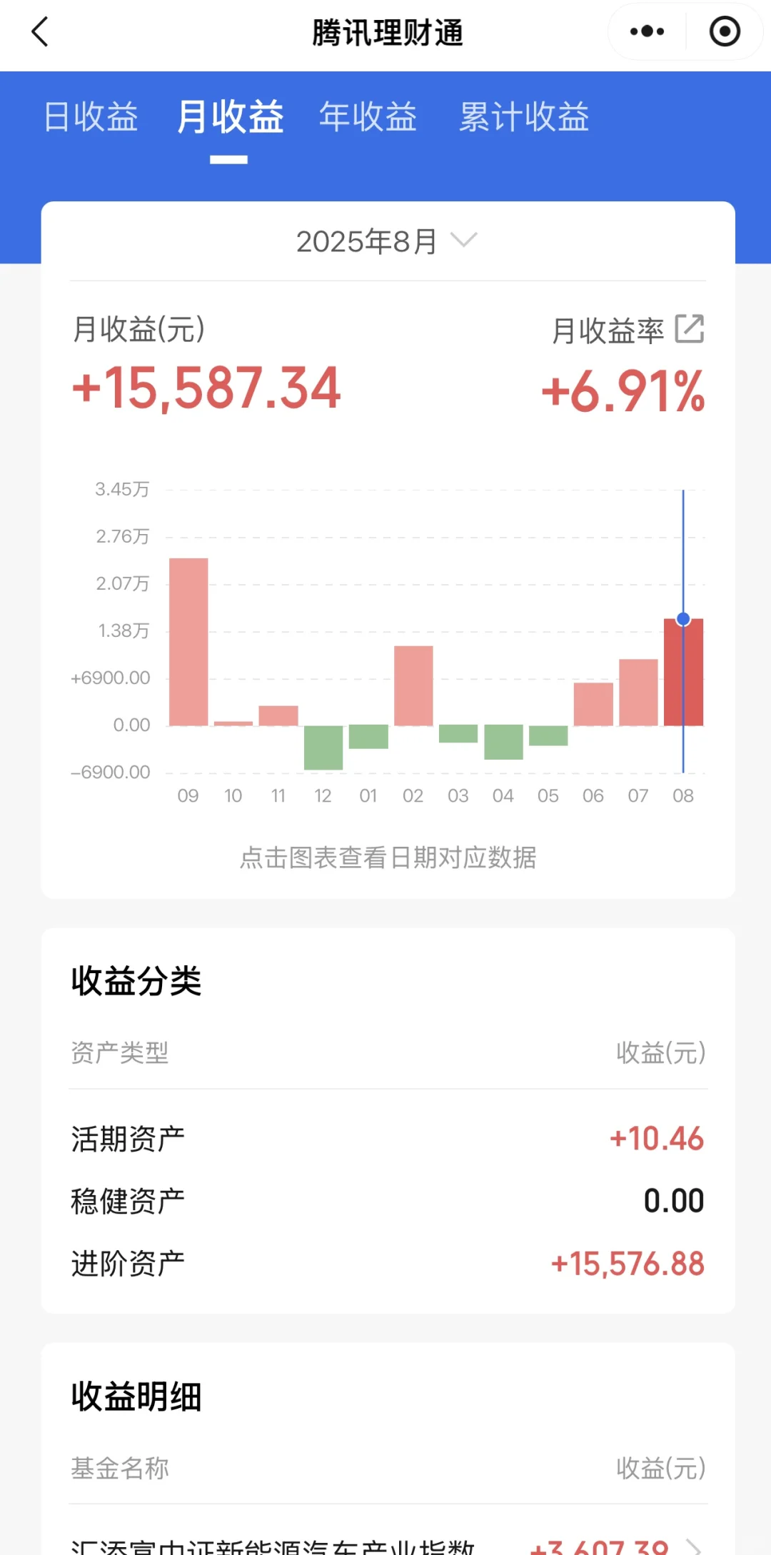 后面就看白酒了