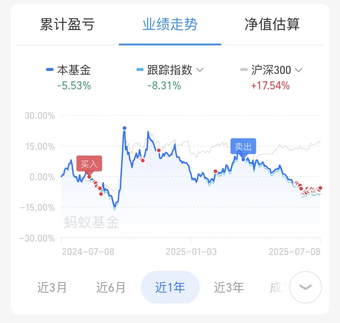 抄底的白酒，终于开始涨了！！！