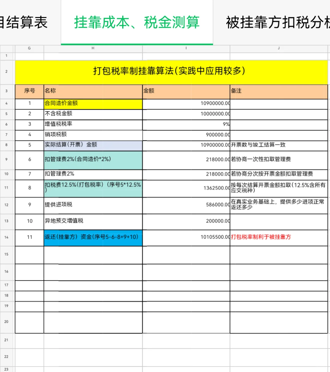 建筑企业挂靠项目先扣后返，扣的是啥税费？