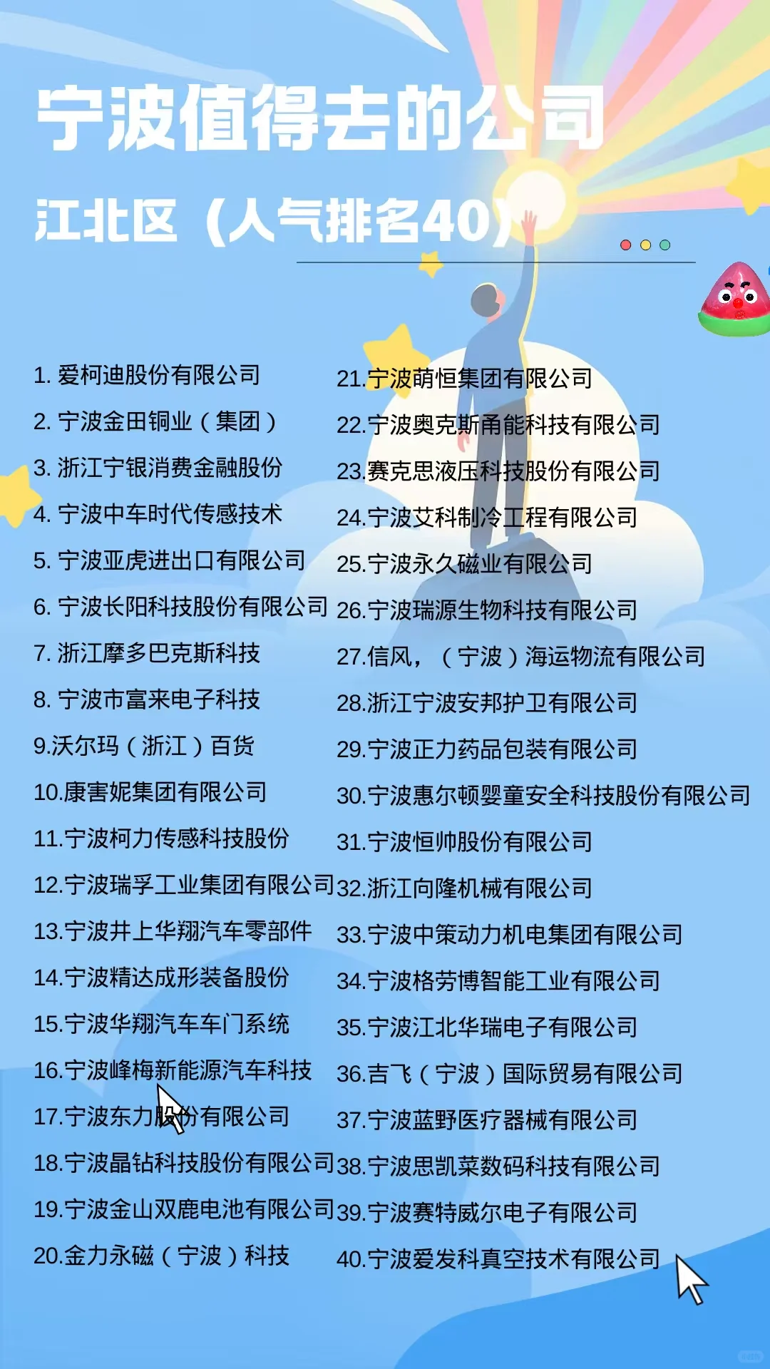 江北值得去公司Top40