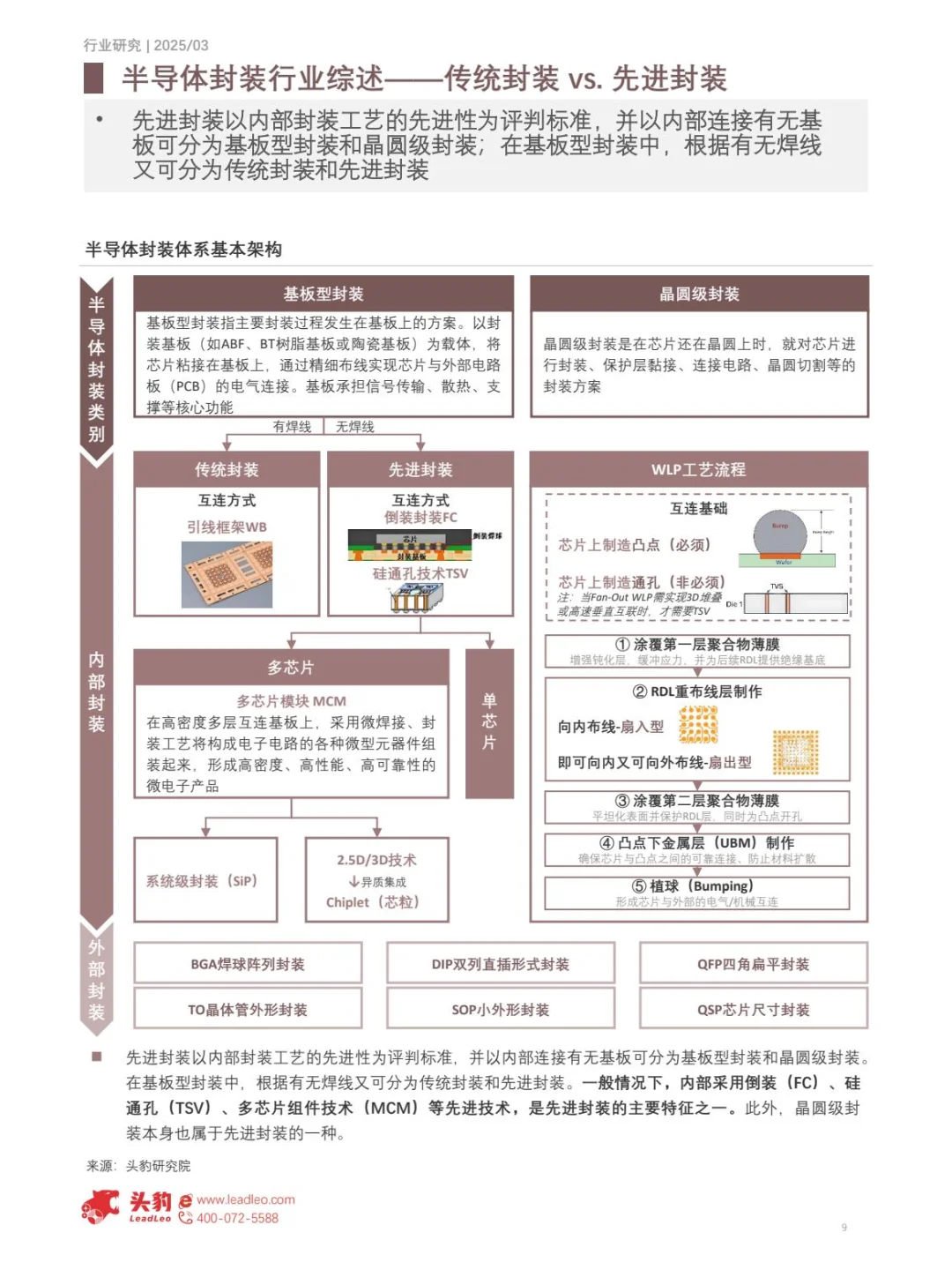 2025中国半导体先进封装行业引领半导体创新