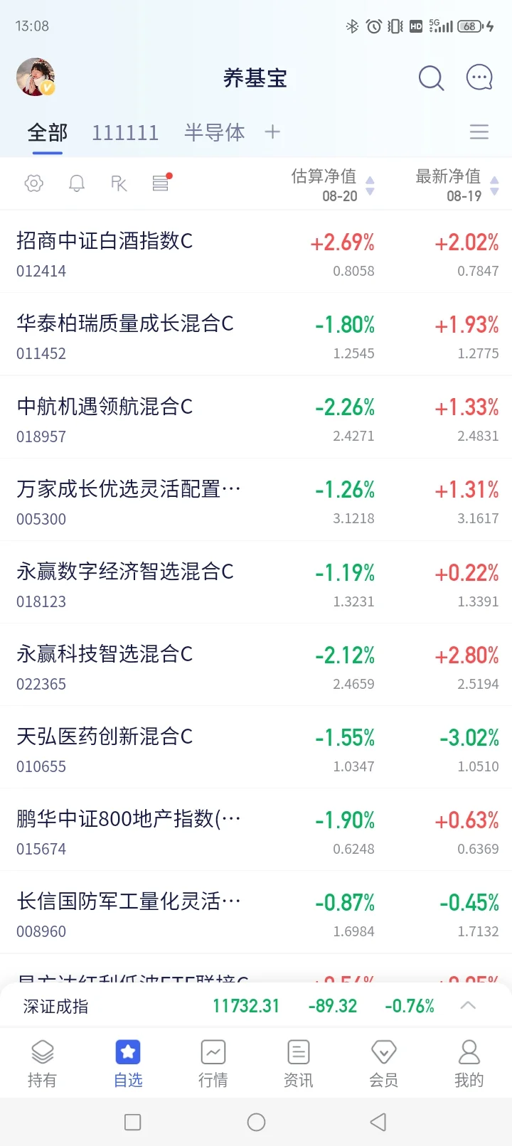 今天白酒可能要大涨咯