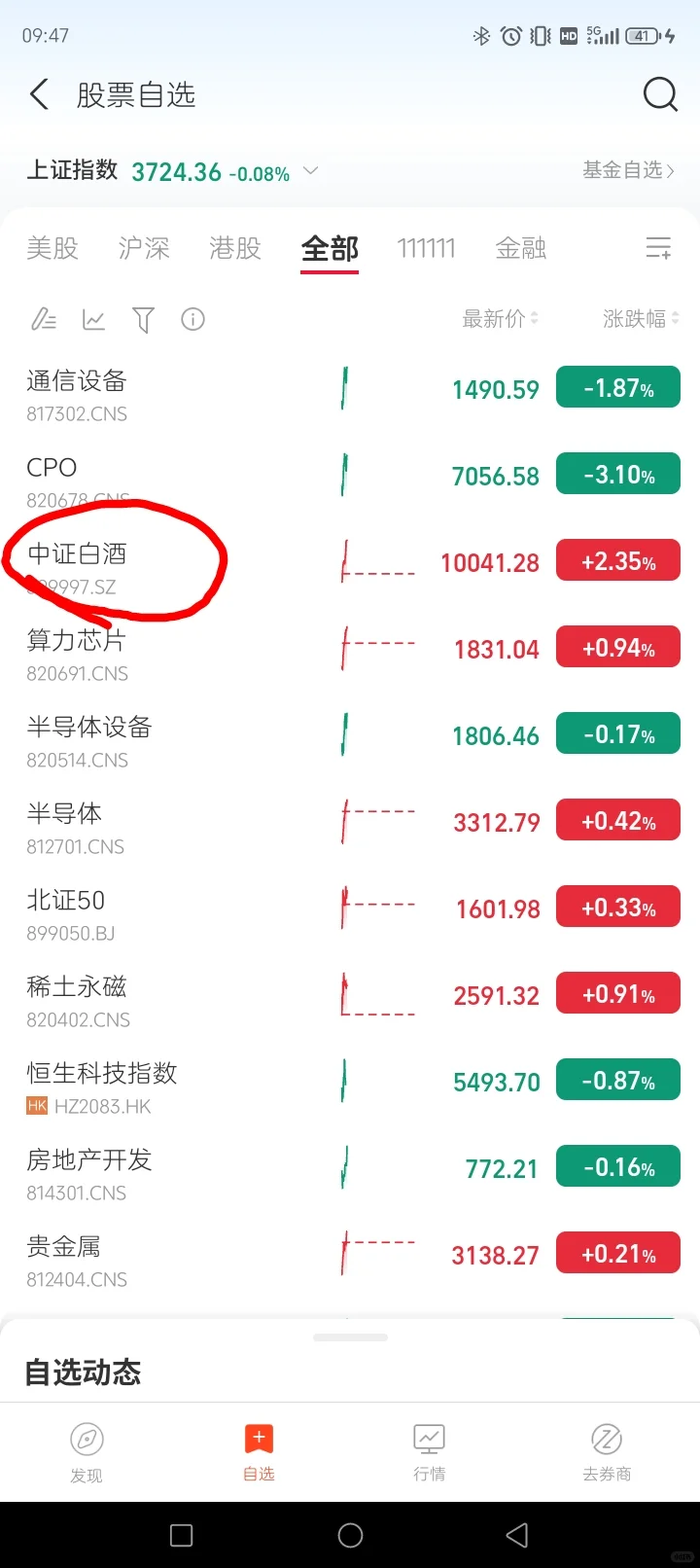 今天白酒可能要大涨咯