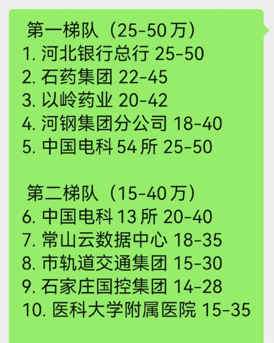 最新石家庄顶级单位，梯队合理吗？