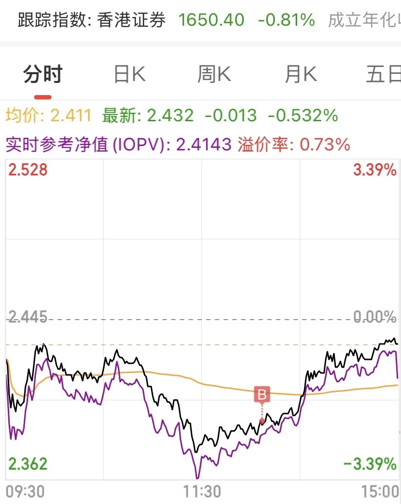 白酒终于回本了！