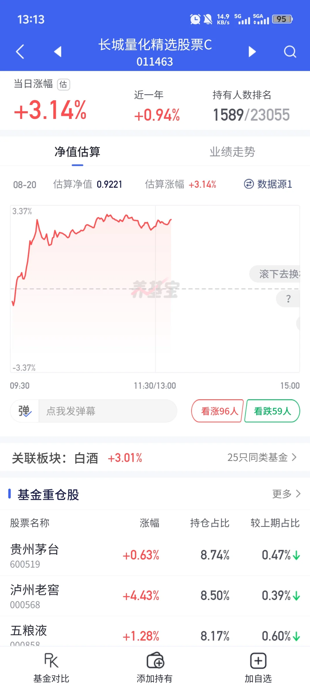 白酒量化板块推荐