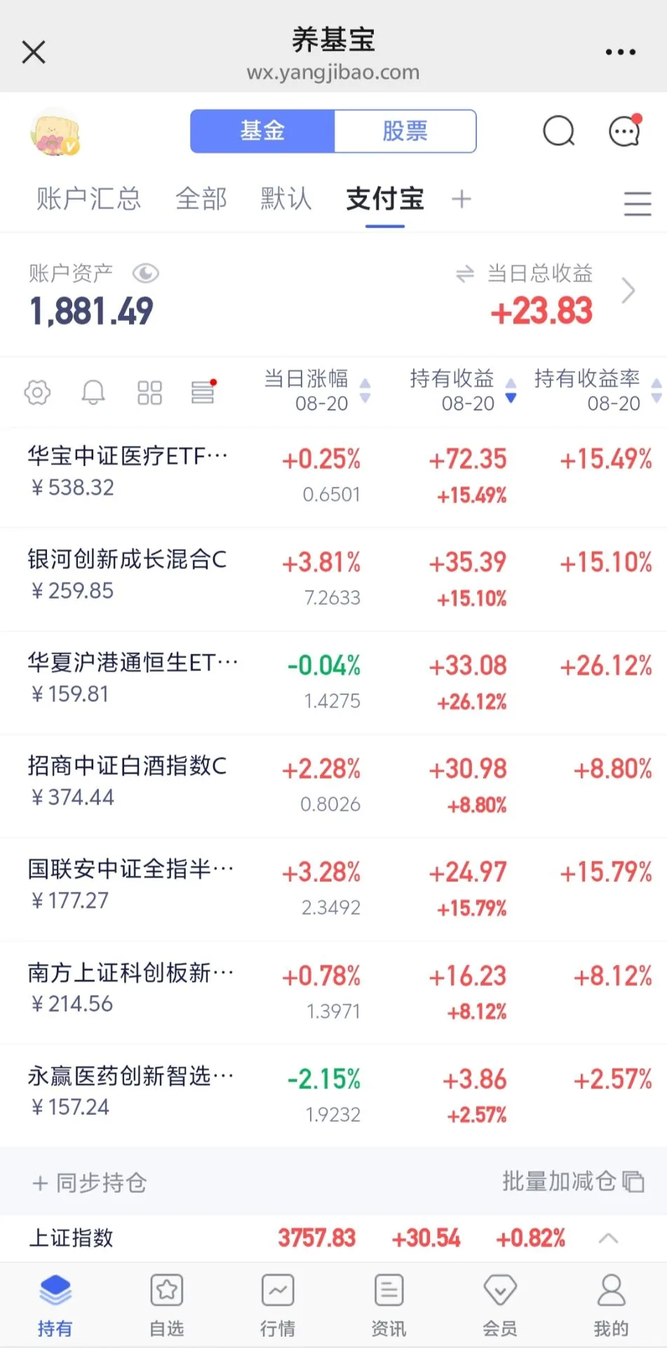 白酒的逻辑也在兑现，今天小加创新药