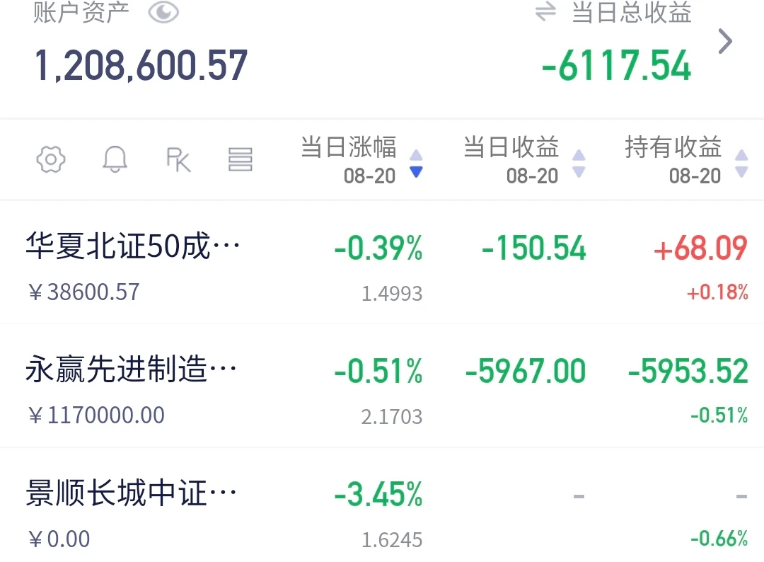 都说我梭哈120万白酒卖飞了？