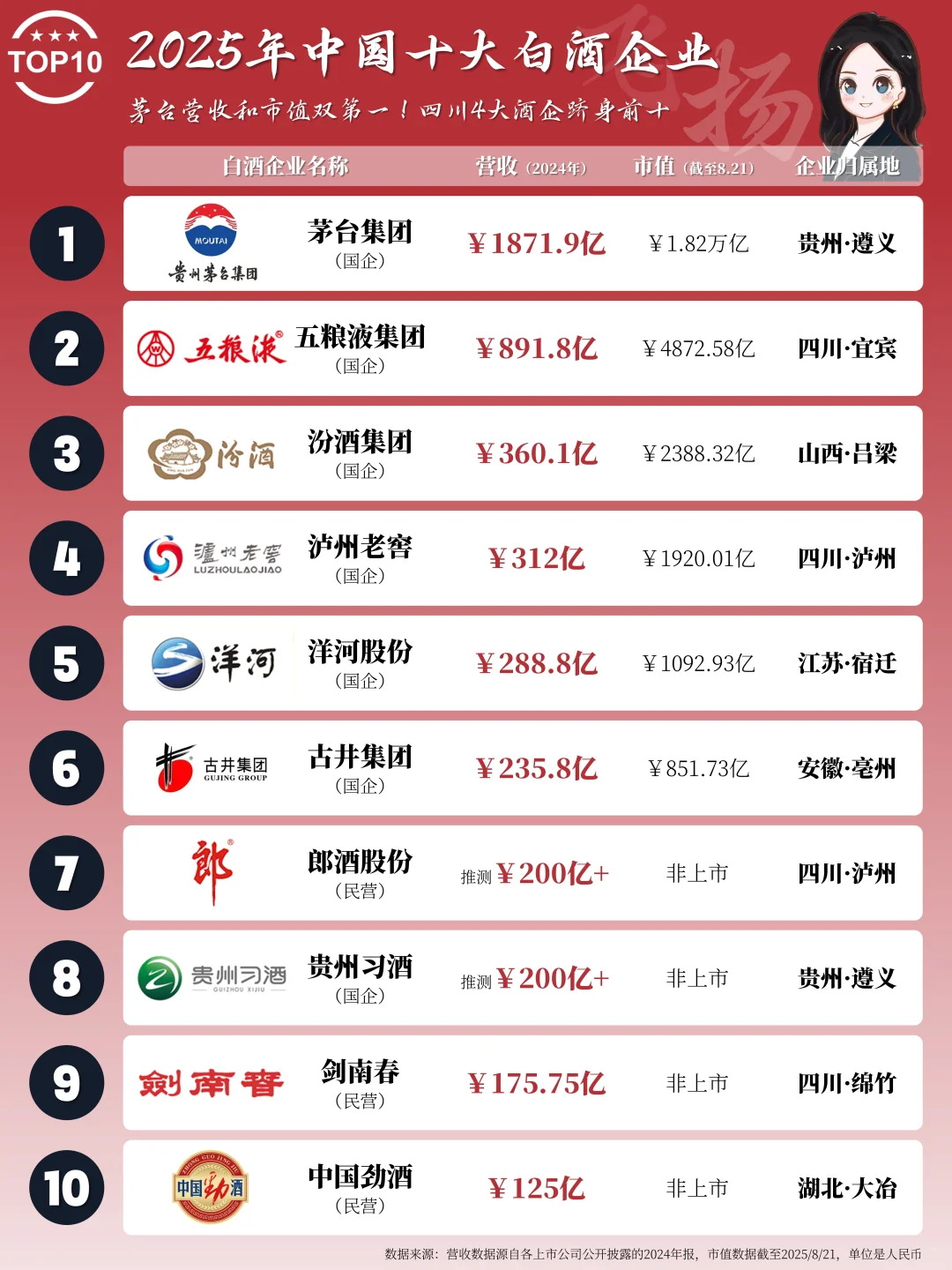 2025年中国十大白酒企业