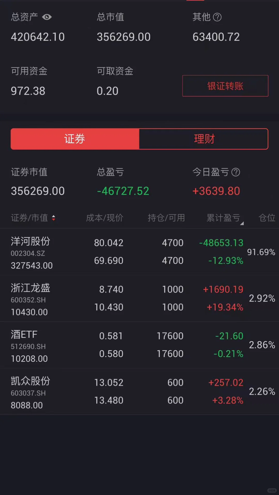早上盈利1w，收盘盈利0.3