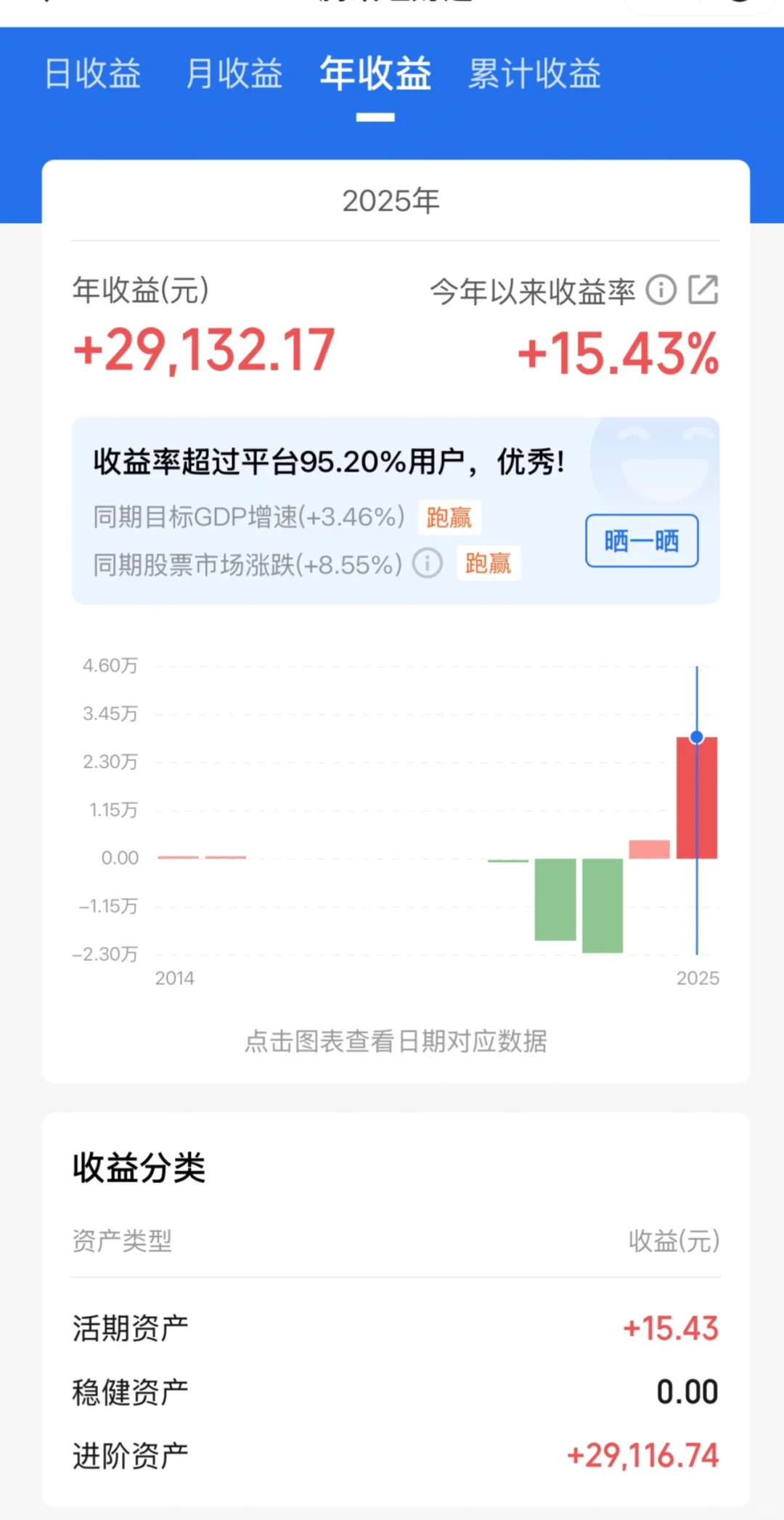 后面就看白酒了