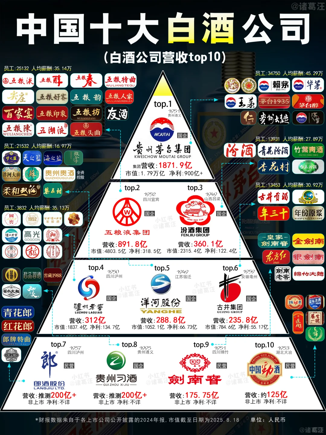 你肯定想不到白酒公司那么坚挺