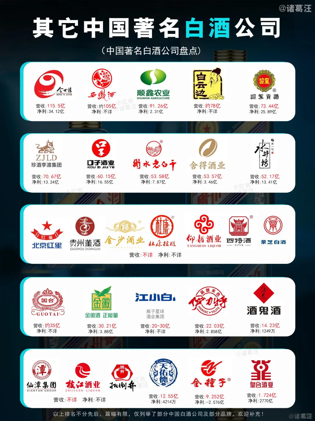 你肯定想不到白酒公司那么坚挺