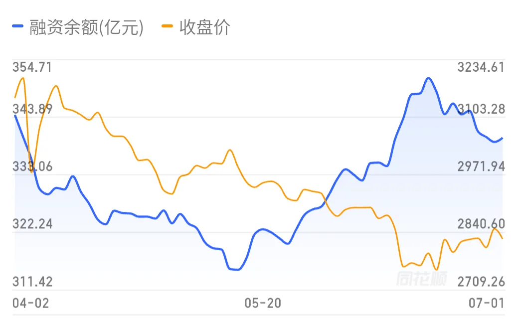 各就各位，预备，跑！