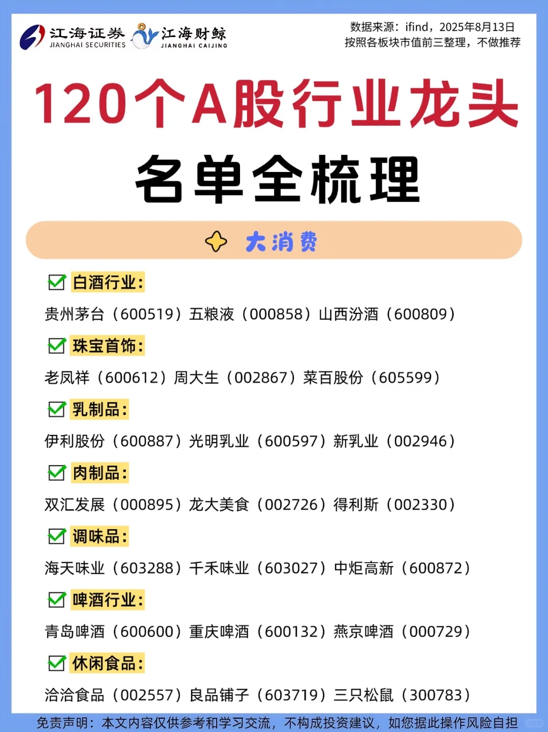 ?120个A股行业龙头名单全梳理❗️
